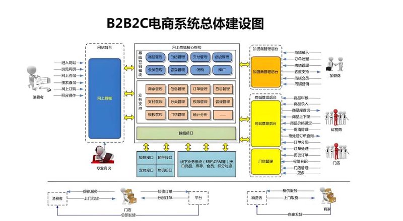 网络销售：新时代的商业风向标