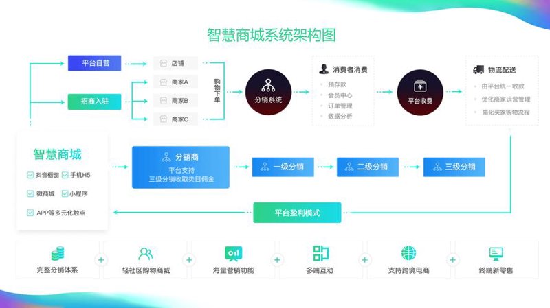 网店托管，让您的店铺更上一层楼